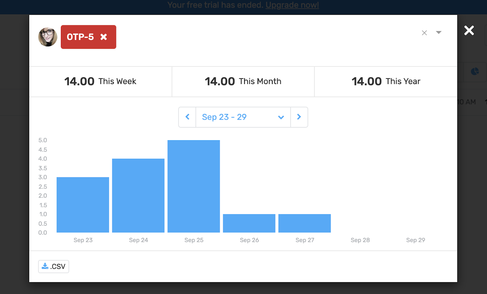 Screenshot of Shoutbase graph report for tag