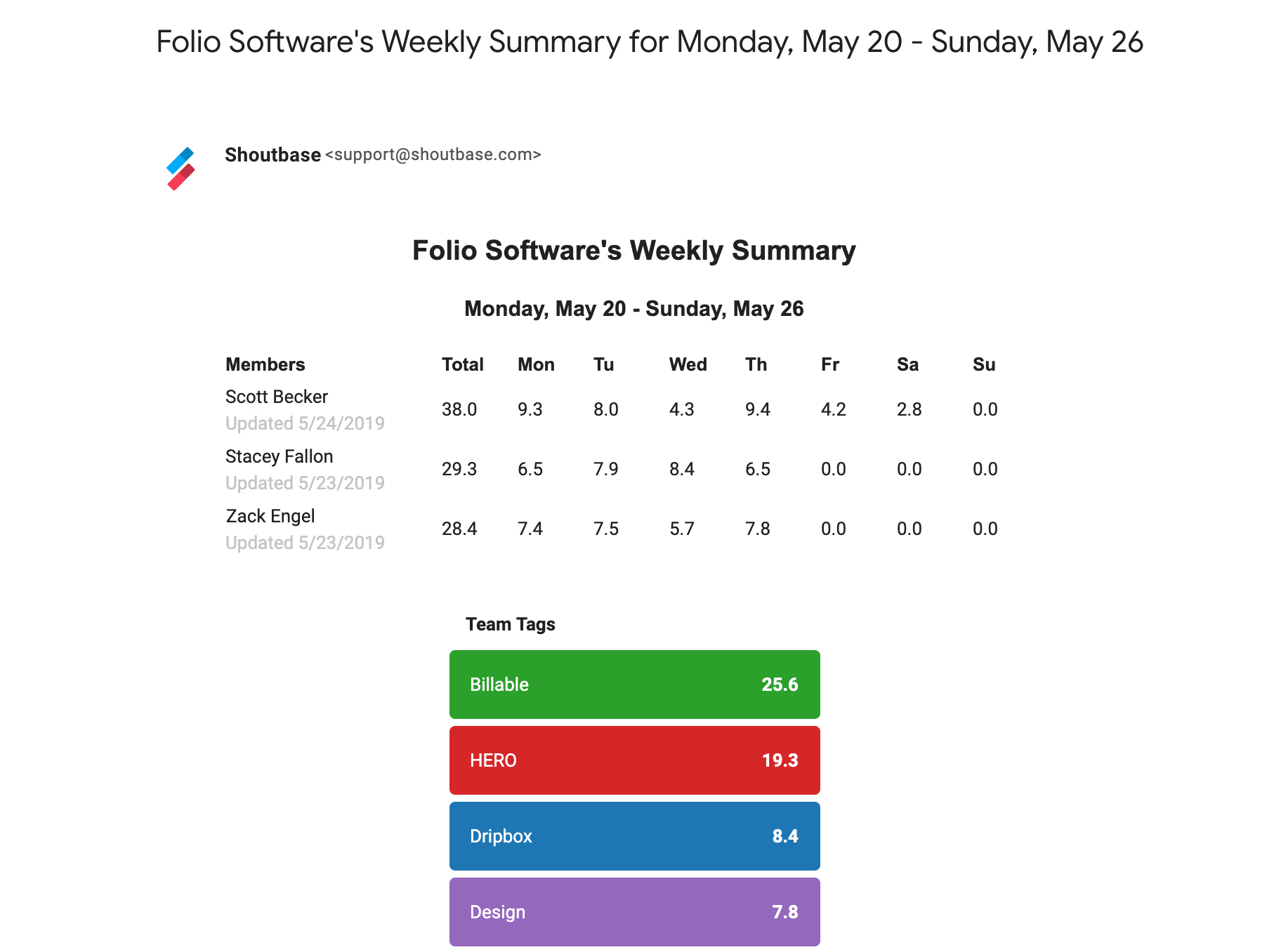 email-digest2.png